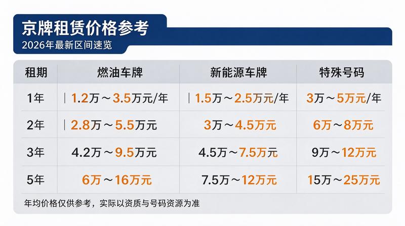 审核人 何意